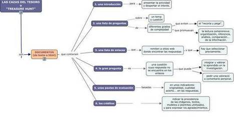 Las cazas del tesoro: Trucos y utilidades | #REDXXI | Scoop.it