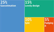 Can you trust an infographic? | Visualization Techniques and Practice | Scoop.it