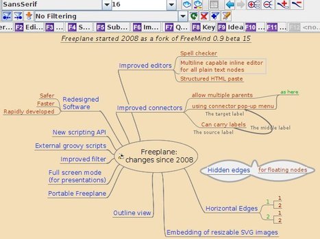 Freeplane - SourceForge.net | Cartes heuristiques | Scoop.it