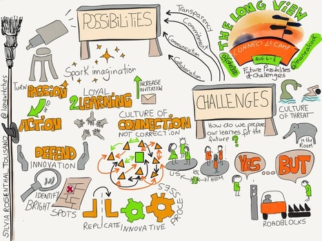 Evolution of Note Taking: New Forms | Design, Science and Technology | Scoop.it