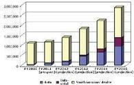 Global Li-ion Battery Market Will Grow to $37 Bln in FY 2015, Study Says -- Tech-On! | An Electric World | Scoop.it