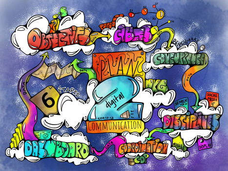 Plan de Com digitale | Sketchnoting  Scribing | Scoop.it