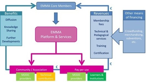 How to make a European MOOC platform sustainable? | Emma Project | Peer2Politics | Scoop.it