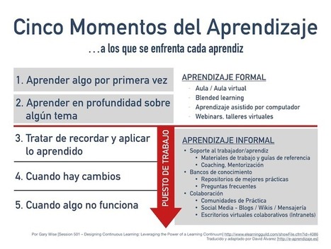 Siete Propuestas para estimular el Aprendizaje Informal en tu Organizaci&oacute;n | E-Learning-Inclusivo (Mashup) | Scoop.it