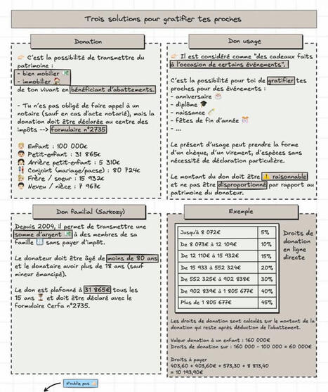 Voici les trois solutions pour gratifier tes proches (enfants, petits-enfants…) sans avoir de problème avec les impôts…👇🏻 | Arnaud Malaussene | Notebook or My Personal Learning Network | Scoop.it