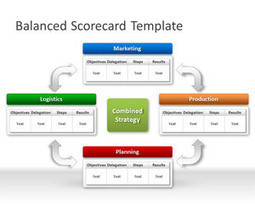 Balanced Scorecard PowerPoint Template | Free Templates for Business (PowerPoint, Keynote, Excel, Word, etc.) | Scoop.it