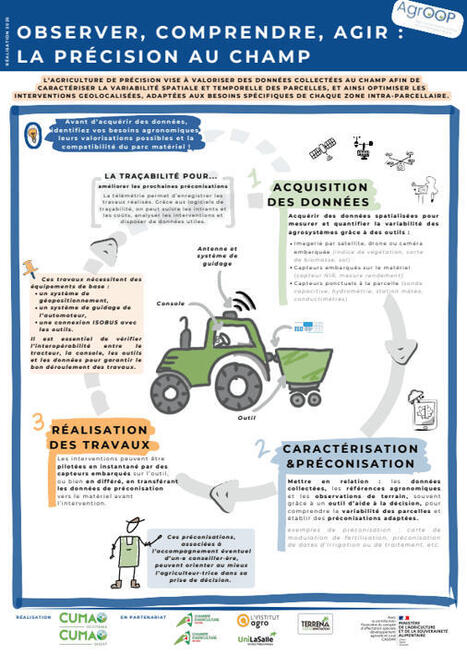 C'est le mois de l'Agriculture de pr&eacute;cision chez la FRCUMA - AgroT | Pour innover en agriculture | Scoop.it