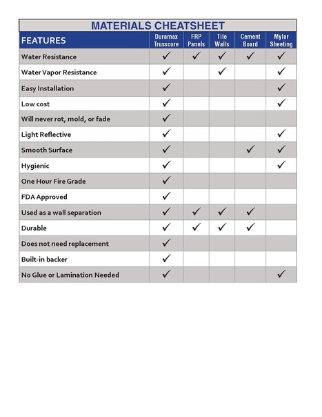 The Truth About Interior Lining For Food Proces