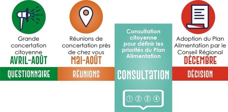 Plus que quelques jours* pour définir vos priorités dans le cadre du Pacte régional Alimentation durable d'Occitanie | Vallées d'Aure & Louron - Pyrénées | Scoop.it