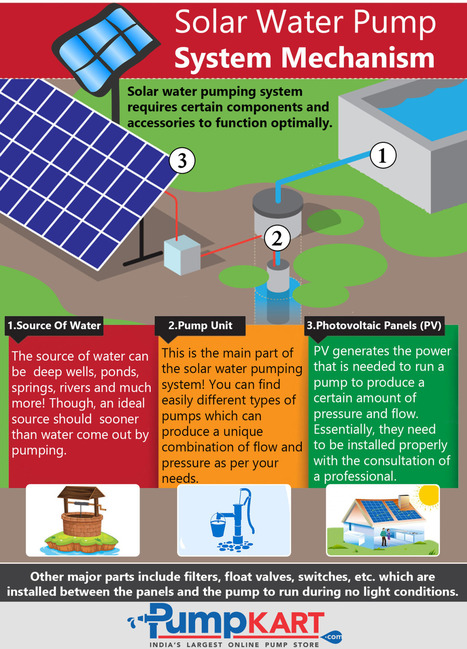 Solar Water Pump System Mechanism Agriculture