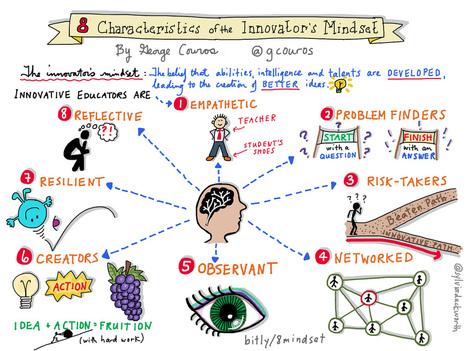 Sketchnotes by Sylvia Duckworth sur Flipboard | Creativity | 21st Century Learning and Teaching | Scoop.it