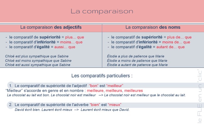 La comparaison des noms et des adjectifs | POURQUOI PAS... EN FRANÇAIS ? | Scoop.it