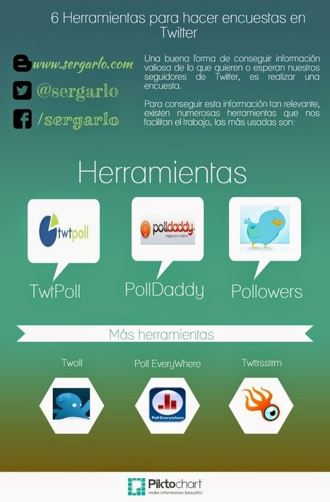 El Rincón de Sergarlo: [Infografía] 6 herramientas para hacer encuestas en Twitter | Seo, Social Media Marketing | Scoop.it