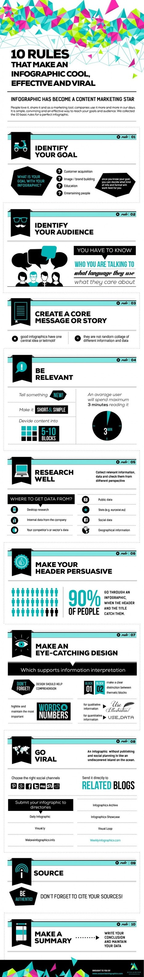 10 Rules To Make An Infographic Viral [INFOGRAPHIC] | Time to Learn | Scoop.it
