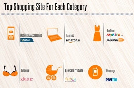 India prefers to shop on Amazon, survey finds | Public Relations & Social Marketing Insight | Scoop.it