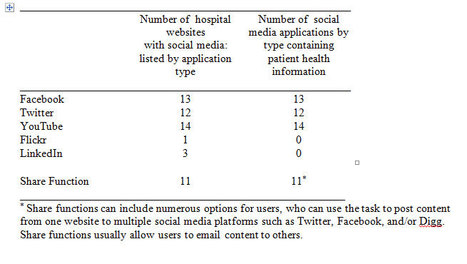 Promoting Participatory Medicine with Social Media: New Media Applications on Hospital Websites that Enhance Health Education and e-Patients’ Voices | Journal of Participatory Medicine | Social marketing - Health Promotion | Scoop.it