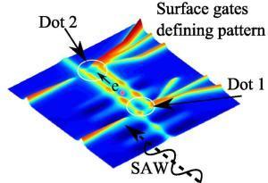 Scientists play ping-pong with single electrons | Science News | Scoop.it