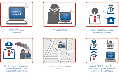 Computrace - Le mouchard universel présent sur les PC, Mac et appareils Android | ICT Security-Sécurité PC et Internet | Scoop.it