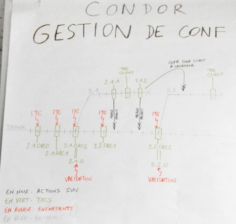 Petit Guide de Lean Management à l'Usage des Équipes Agiles | Soyons plus agiles ! | Scoop.it