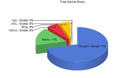 Google+, la red social en la que no puede faltar tu negocio | WEBOLUTION! | Scoop.it