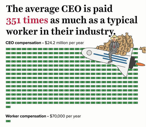CEO pay has skyrocketed 1,322% since 1978: CEOs were paid 351 times as much as a typical worker in 2020 - Economic Policy Institute (EPI) | Pour une gouvernance créatrice de valeurs® | Scoop.it