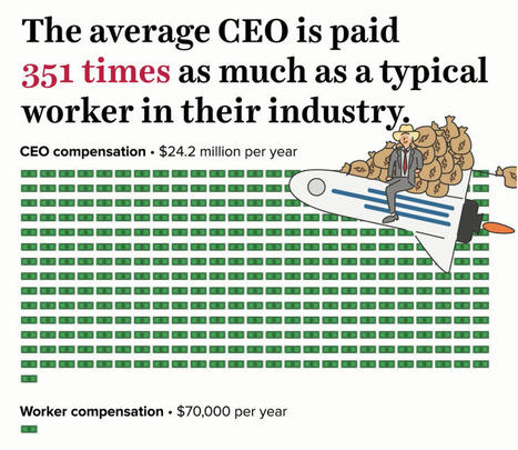 CEO pay has skyrocketed 1,322% since 1978: CEOs were paid 351 times as much as a typical worker in 2020 - Economic Policy Institute (EPI) | Pour une gouvernance cr&eacute;atrice de valeurs&reg; | Scoop.it