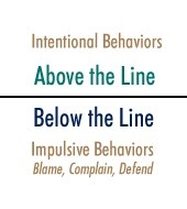 Leading Above the Line | Connection | Scoop.it