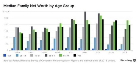 The Richest Elderly Generation Ever Doesn't Like to Spend | Personalizations for the Aging | Scoop.it