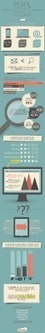 Consumo de salud 2.0 en Espa&ntilde;a #infografia #infographic #socialmedia #health | Formaci&oacute;n, Aprendizaje, Redes Sociales y Gesti&oacute;n del Conocimiento en Ciencias de la Salud 2.0 | Scoop.it