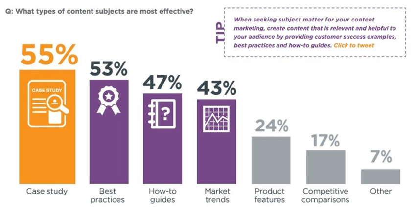 What type of content is the most effective for B2B marketing? - Smart Insights Digital Marketing Advice | The MarTech Digest | Scoop.it