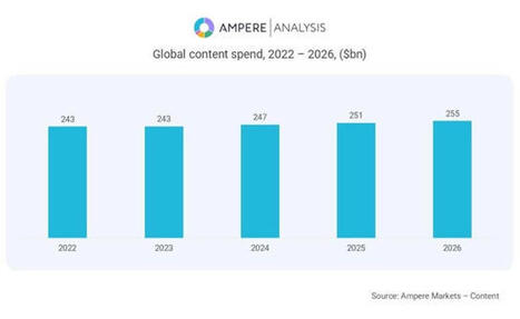 Streamers to Drive Content Spend in 2026 | AVIA OTT NEWSLETTER | Scoop.it