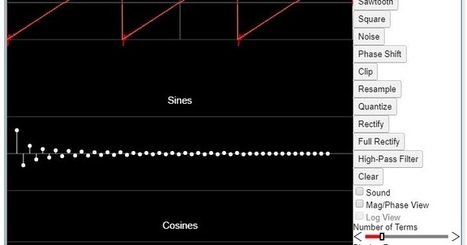 Simulador Serie de Fourier , Tabla Periódica de Símbolos Electrónicos simulador Campo Eléctrico | tecno4 | Scoop.it