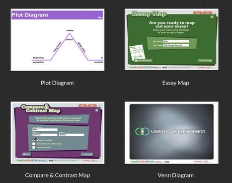 6 Educational Interactive Tools to Enhance Students Writing Skills via Educators' technology | ED 262 Research, Reference & Resource Skills | Scoop.it