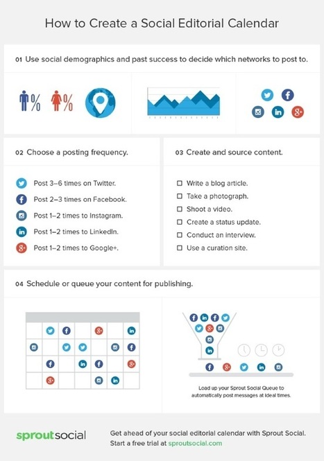 How to create a social editorial calendar in 4 simple steps | Social media publishing and curation | Scoop.it