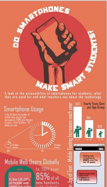 How Do Smartphones Actually Help Students? [Infographic] | 21st Century Learning and Teaching | Scoop.it