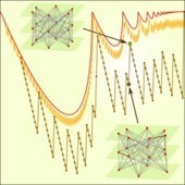 Sensitive Dependence of Optimal Network Dynamics on Network Structure | Building Networks | Scoop.it