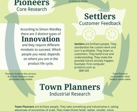 Wall-Skills.com | Spread Knowledge with 1-Pagers - Scrum & Agile, Product Management, Facilitation, DevOps | Devops for Growth | Scoop.it