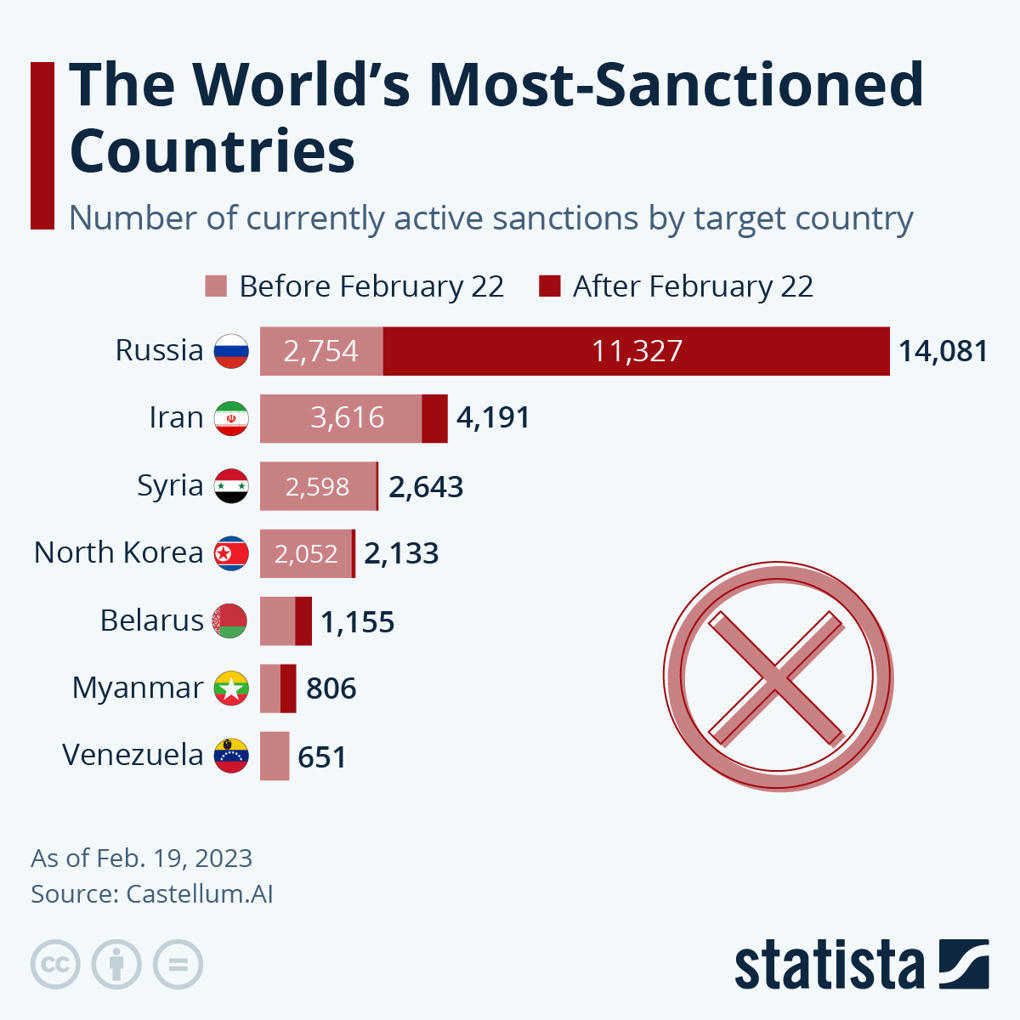 Chart The World's MostSanctioned Countries