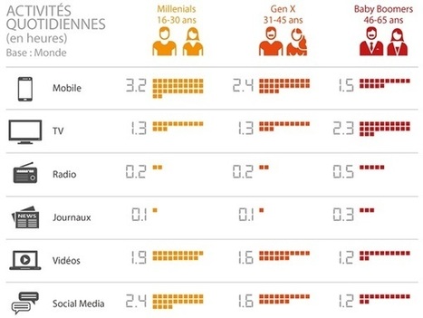 Un meta-média pour les dominer tous | Digital Marketing & IA Marketing | Scoop.it