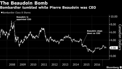 Bombardier Chairman's Reduced Role Fails to Placate Key Investor | IGOPP in the Medias | Scoop.it