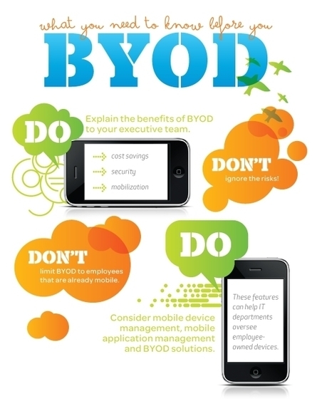 BYOD (Bring Your Own Device) School Policy | 21st Century Learning and Teaching | Scoop.it
