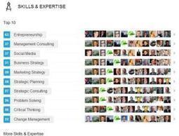 What LinkedIn Endorsements Mean To Intangible Value | Leveraging LinkedIn for Success | Scoop.it