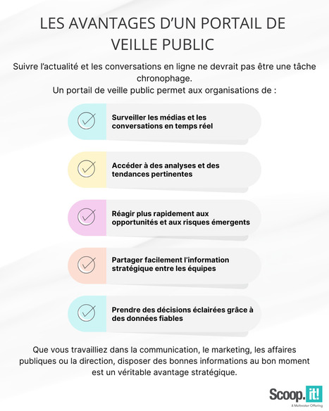 #22 -&nbsp;Les avantages d&rsquo;un portail de veille public | Scoop.it Tutos & Conseils | Scoop.it