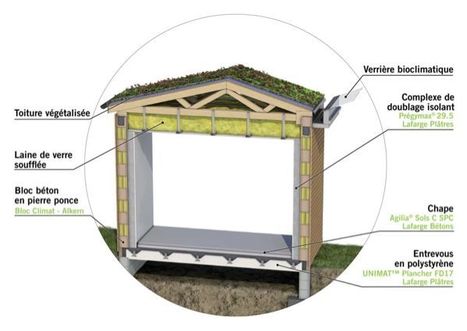 ABCD+ ou la maison à énergie positive selon Lafarge | Build Green, pour un habitat écologique | Scoop.it
