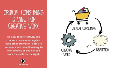 The Surprising Truth Behind Creating and Consuming - John Spencer @spencerideas | iPads, MakerEd and More  in Education | Scoop.it