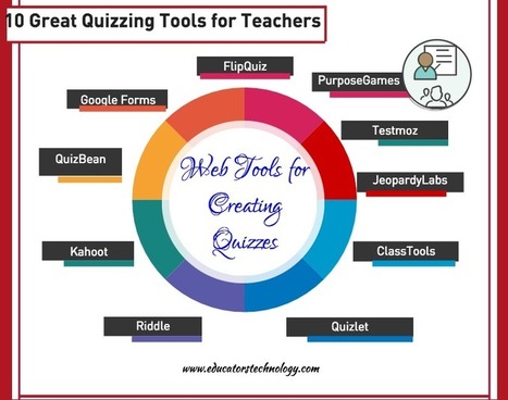 Ten of the best tools for creating digital quizzes | Moodle and Web 2.0 | Scoop.it