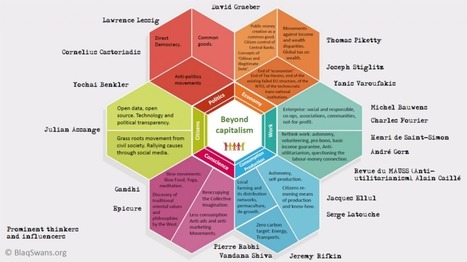 Mapping the emerging post-capitalist paradigm, and its main thinkers | P2P Foundation | Peer2Politics | Scoop.it