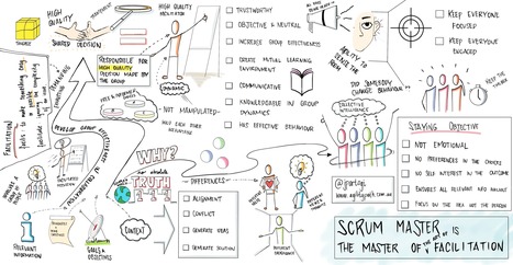 Scrum Master: The Master of the Art of Facilitation | Devops for Growth | Scoop.it