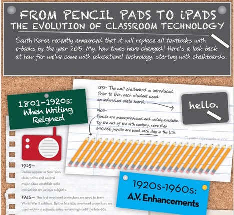 From Pencil Pads to iPads - The Evolution of Classroom Technology (Infographic) | Eclectic Technology | Scoop.it