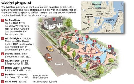 Proposed Wickford playground would give fun a historic spin | Rhode Island Geography Education Alliance | Scoop.it